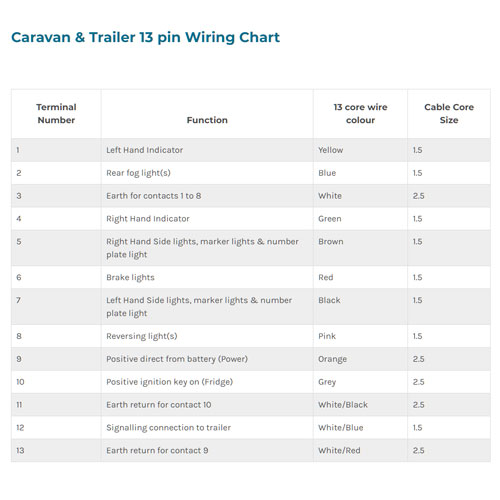 Caravan & Trailer 13pin wiring chart