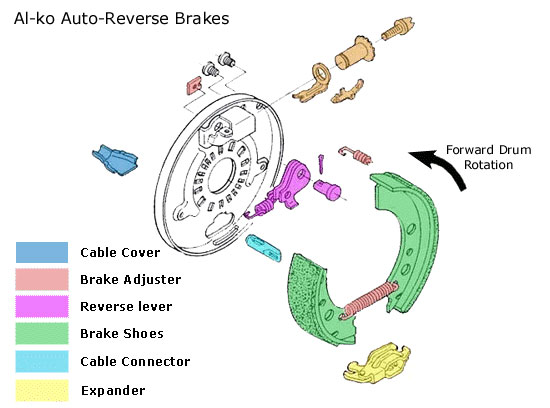 Brake Exploded Diagram