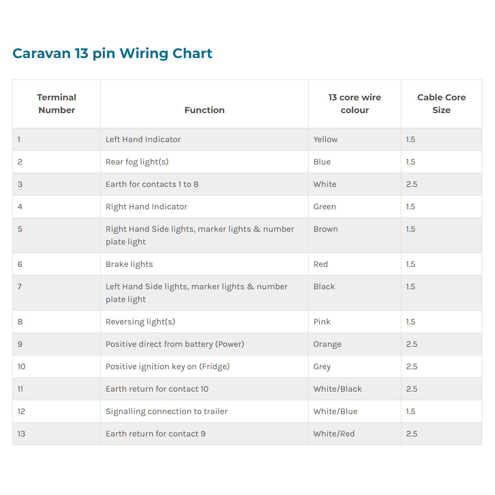 caravan 13pin diagram
