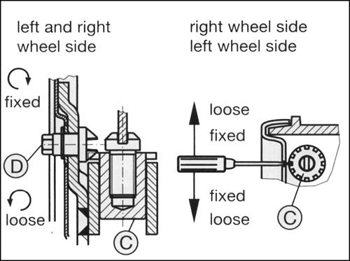 BPW Brake Shoe Adjustment