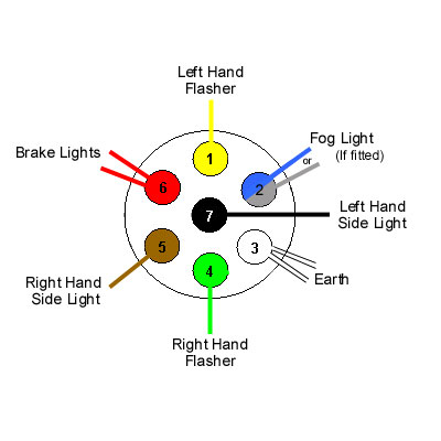 Erde Plug Wiring Diagram