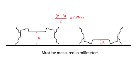 Wheel Rim Offset